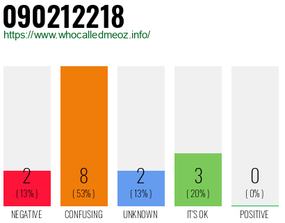 Phone number 090212218