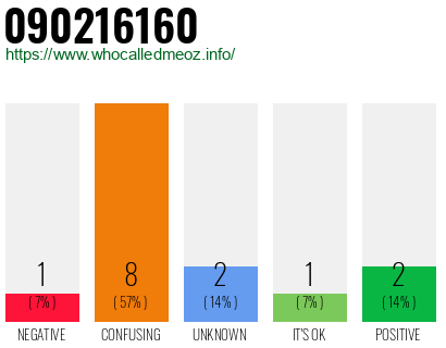 Phone number 090216160