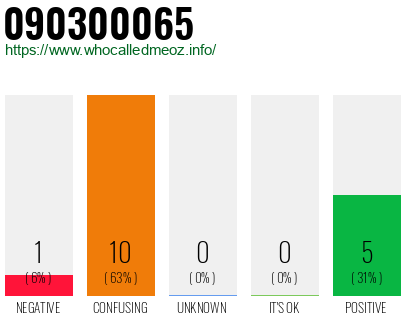 Phone number 090300065