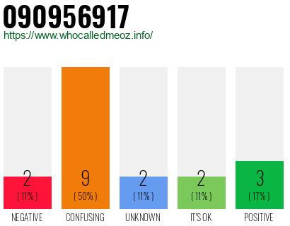 Phone number 090956917