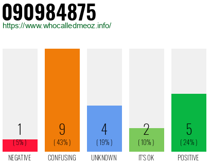 Phone number 090984875