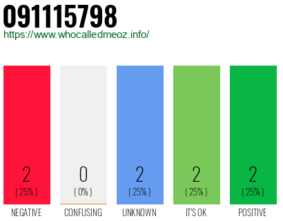 Phone number 091115798