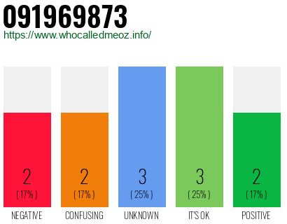 Phone number 091969873