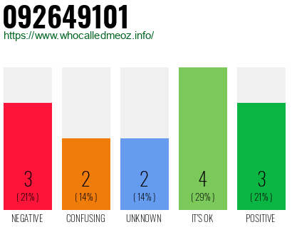 Phone number 092649101