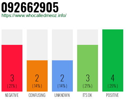 Phone number 092662905