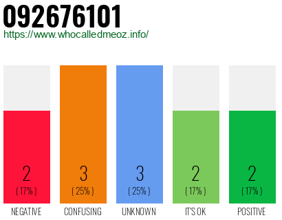 Phone number 092676101