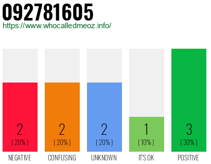 Phone number 092781605