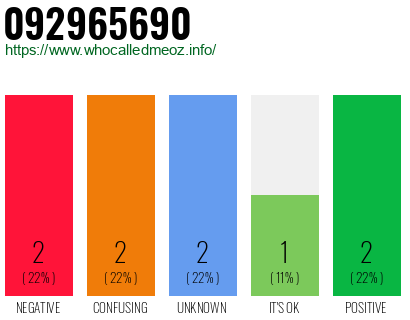 Phone number 092965690