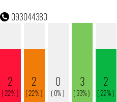 Telephone number 093044380 Phone number 093044380