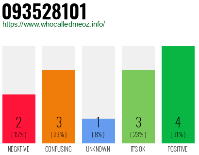 Phone number 093528101