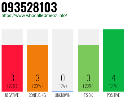 Phone number 093528103