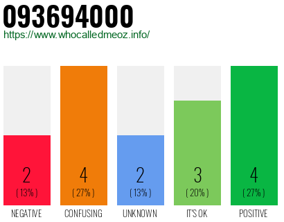 Phone number 093694000