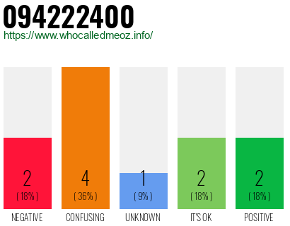 Phone number 094222400