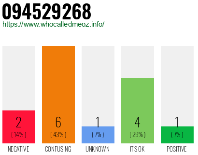 Phone number 094529268