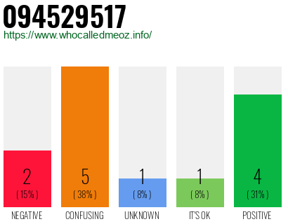 Phone number 094529517