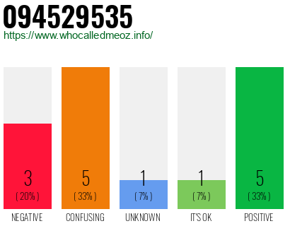 Phone number 094529535