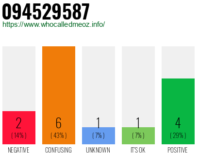 Phone number 094529587