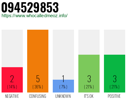 Phone number 094529853