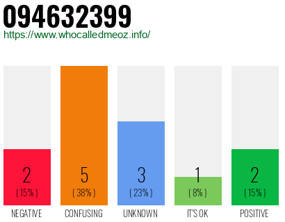 Phone number 094632399