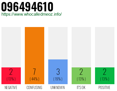 Phone number 096494610