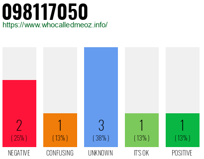 Phone number 098117050