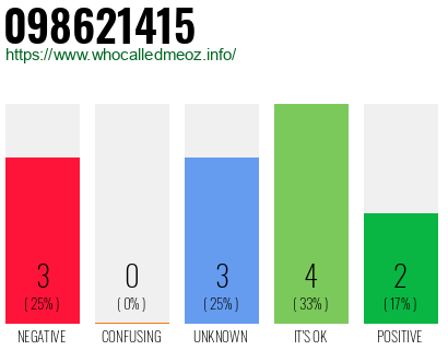 Phone number 098621415