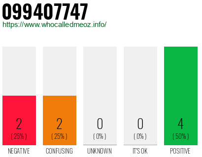 Phone number 099407747