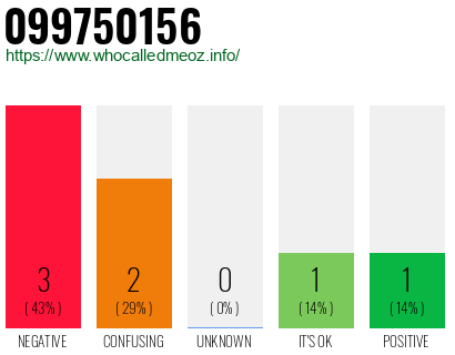 Phone number 099750156